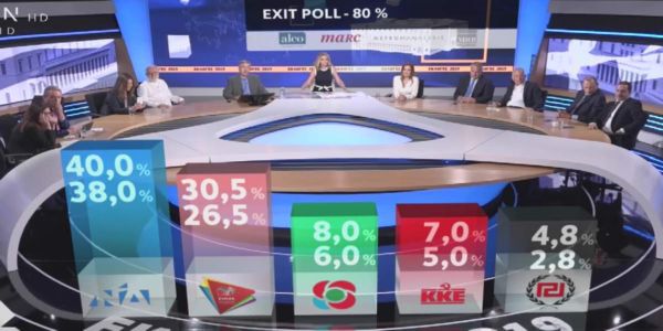 Νίκη με αυτοδυναμία της ΝΔ δίνουν τα exit polls - Ειδήσεις Pancreta