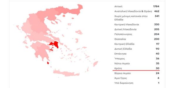 Συνολικά 30 κρούσματα στην Κρήτη, σύμφωνα με την κυβέρνηση - Ειδήσεις Pancreta